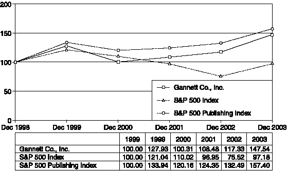 (PERFORMANCE GRAPH)